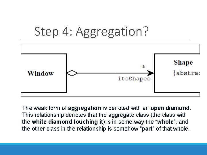 Step 4: Aggregation? The weak form of aggregation is denoted with an open diamond.