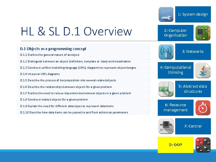 1: System design HL & SL D. 1 Overview 2: Computer Organisation D. 1
