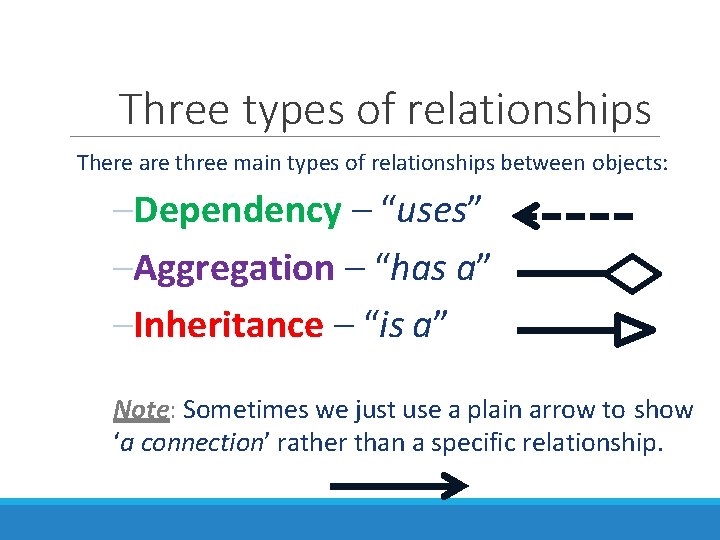 Three types of relationships There are three main types of relationships between objects: –Dependency