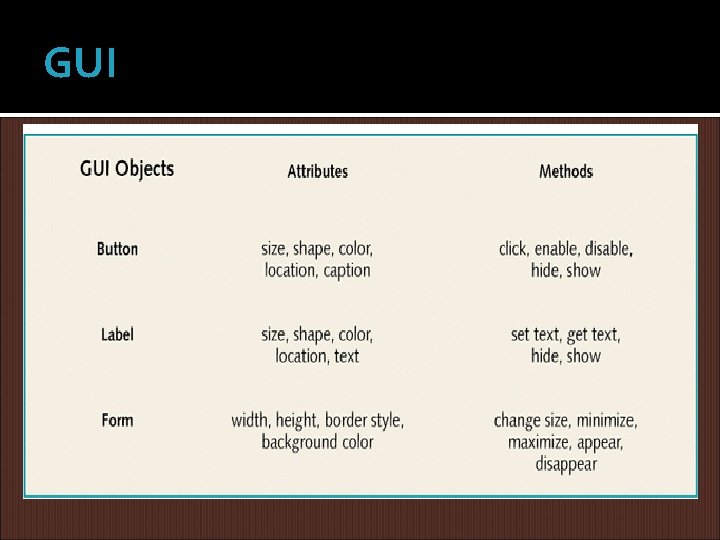 GUI GUI