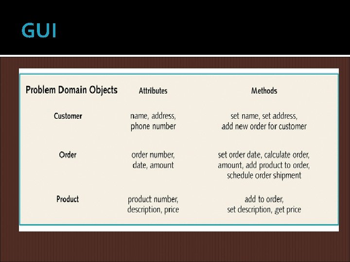 GUI GUI