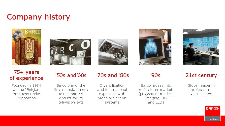 Company history 75+ years of experience Founded in 1934 as the “Belgian American Radio