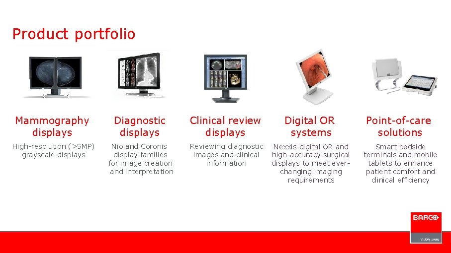 Product portfolio Mammography displays Diagnostic displays Clinical review displays Digital OR systems Point-of-care solutions