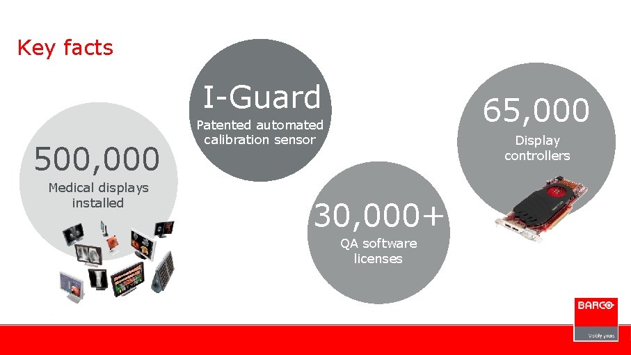 Key facts I-Guard 500, 000 Medical displays installed 65, 000 Patented automated calibration sensor