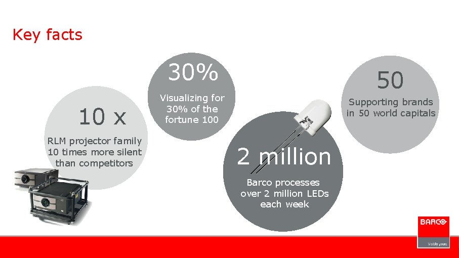 Key facts 30% 10 x RLM projector family 10 times more silent than competitors