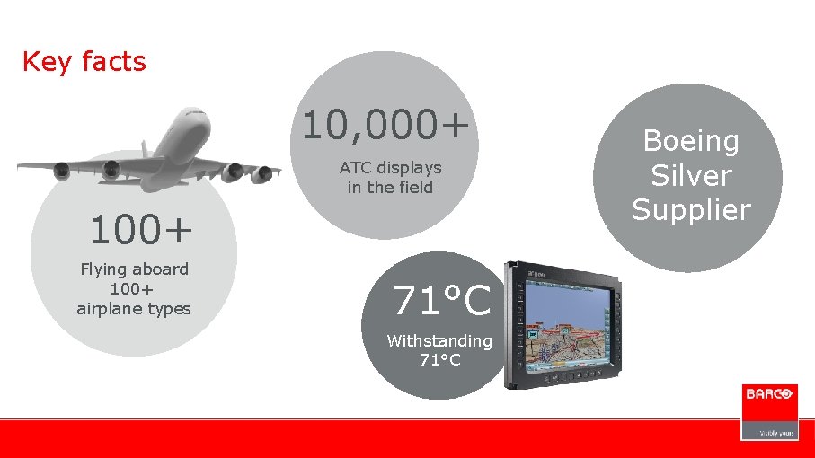 Key facts 10, 000+ ATC displays in the field 100+ Flying aboard 100+ airplane