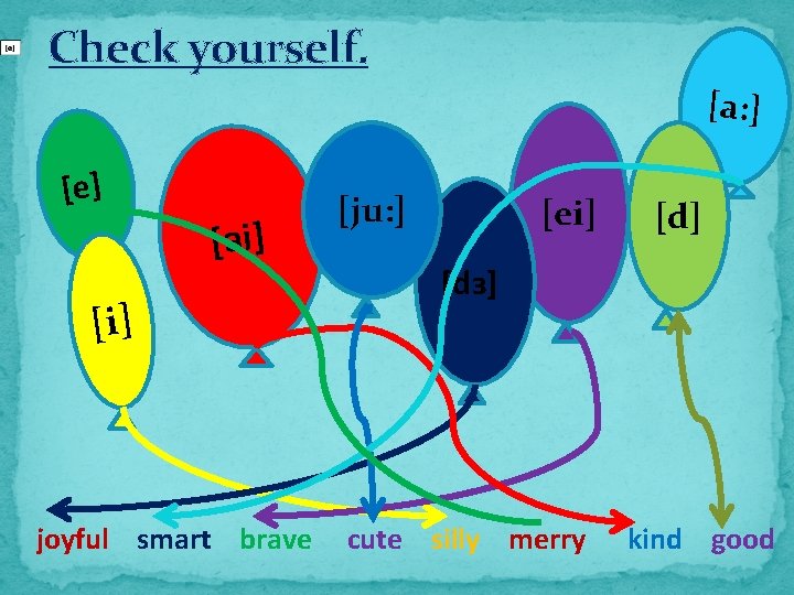 Check yourself. [a: ] [e] [ai] [i] joyful smart brave [ju: ] [ei] [dз]