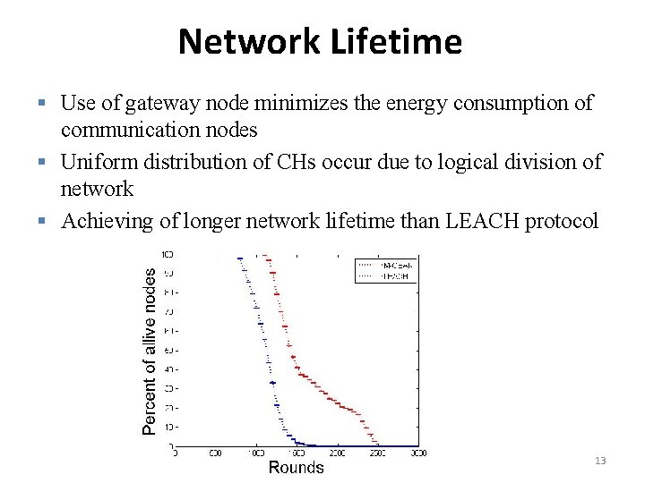Network Lifetime § Use of gateway node minimizes the energy consumption of communication nodes