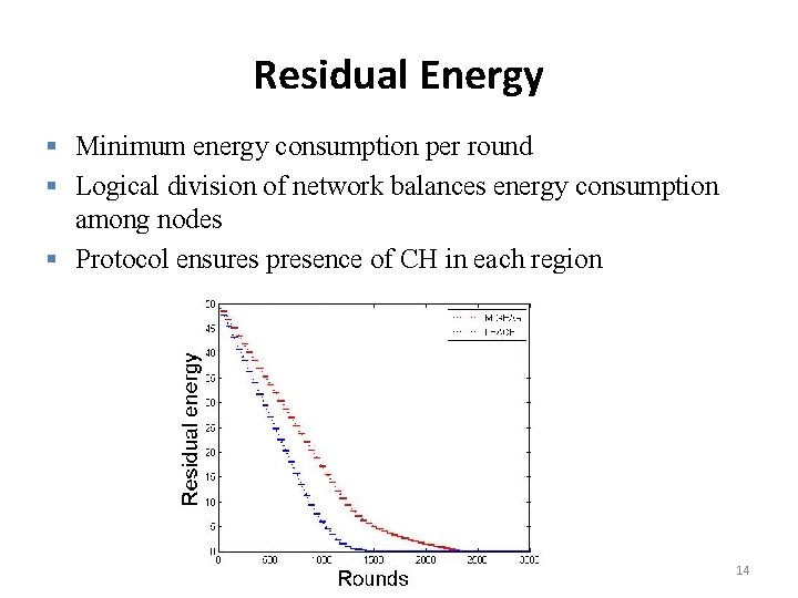 Residual Energy § Minimum energy consumption per round § Logical division of network balances