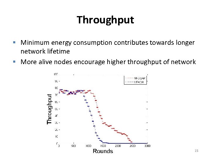 Throughput § Minimum energy consumption contributes towards longer network lifetime § More alive nodes