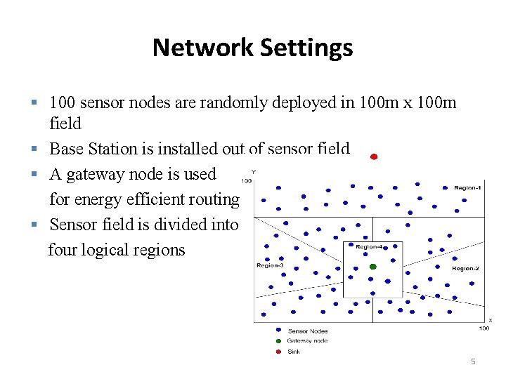 Network Settings § 100 sensor nodes are randomly deployed in 100 m x 100