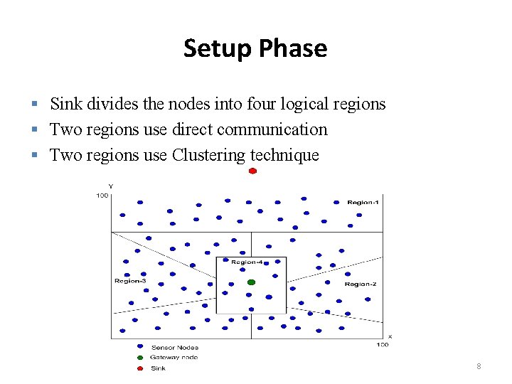 Setup Phase § Sink divides the nodes into four logical regions § Two regions