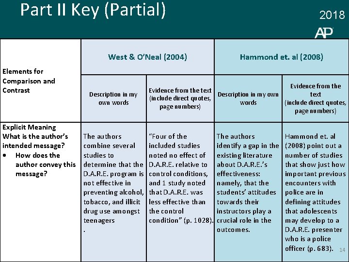 Part II Key (Partial) West & O’Neal (2004) Elements for Comparison and Contrast Explicit