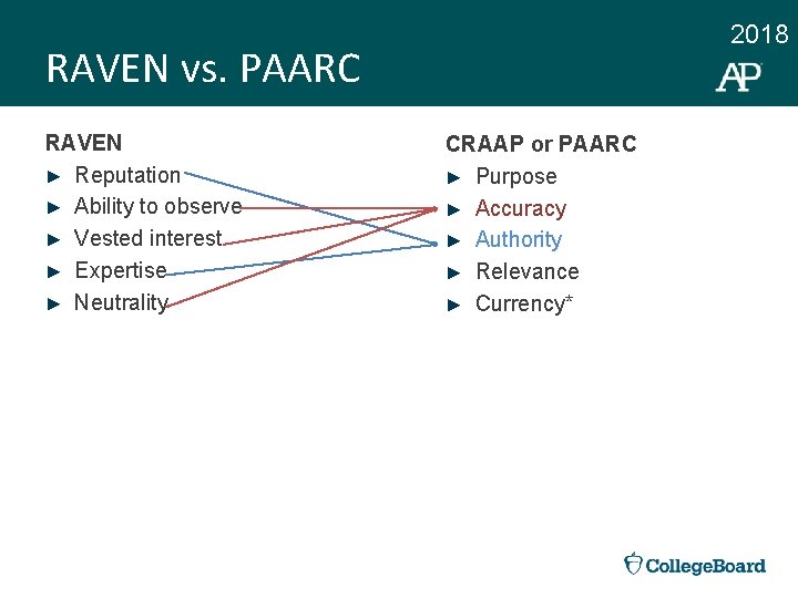2018 RAVEN vs. PAARC RAVEN ► Reputation ► Ability to observe ► Vested interest