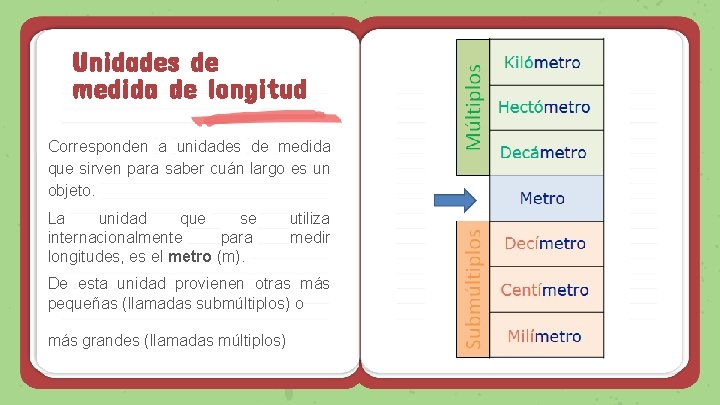 Unidades de medida de longitud Corresponden a unidades de medida que sirven para saber