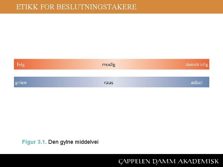 ETIKK FOR BESLUTNINGSTAKERE Figur 3. 1. Den gylne middelvei 