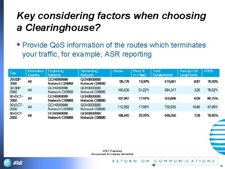 Key considering factors when choosing a Clearinghouse? Provide Qo. S information of the routes