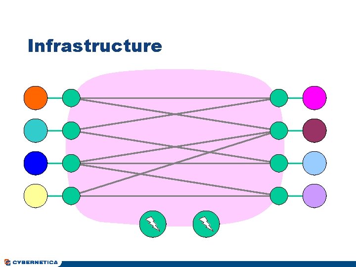 Infrastructure 