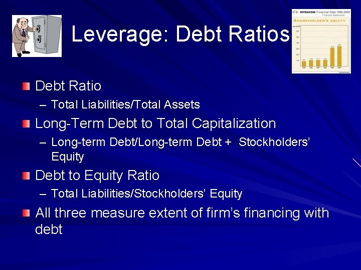 Leverage: Debt Ratios Debt Ratio – Total Liabilities/Total Assets Long-Term Debt to Total Capitalization