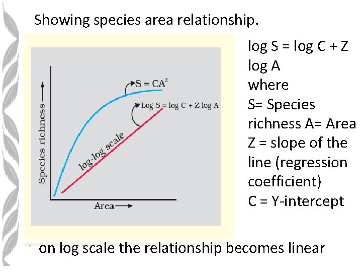 Showing species area relationship. log S = log C + Z log A where