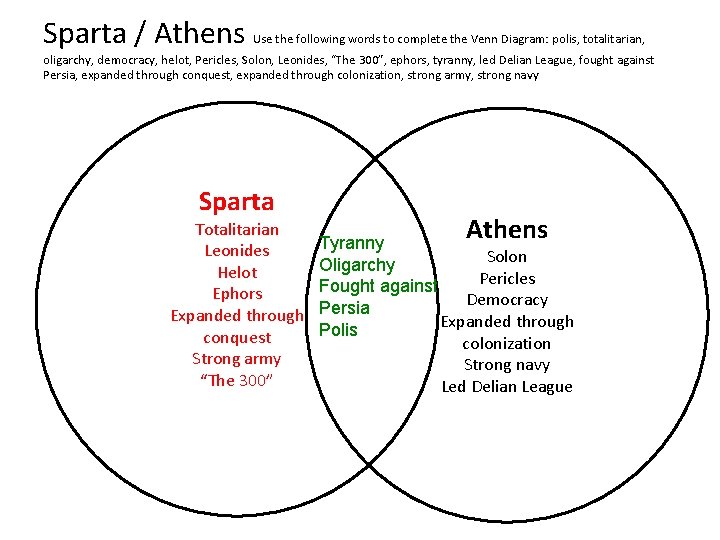 Sparta / Athens Use the following words to complete the Venn Diagram: polis, totalitarian,