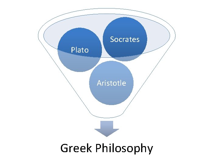 Socrates Plato Aristotle Greek Philosophy 