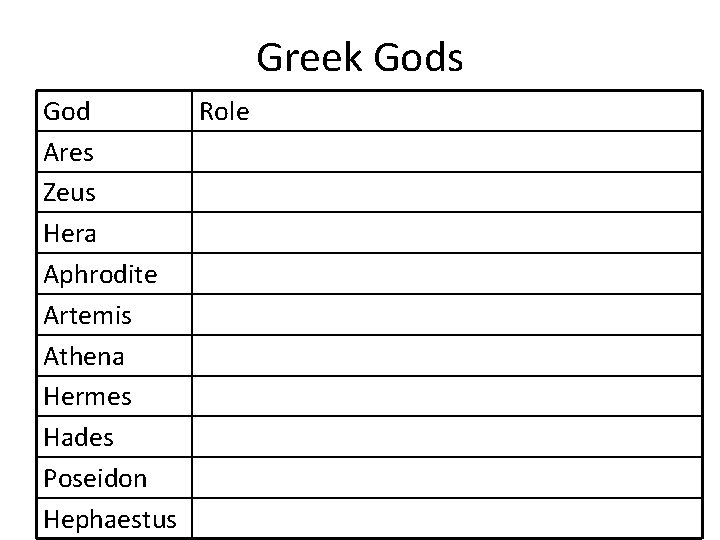 Greek Gods God Role Ares Zeus Hera Aphrodite Artemis Athena Hermes Hades Poseidon Hephaestus