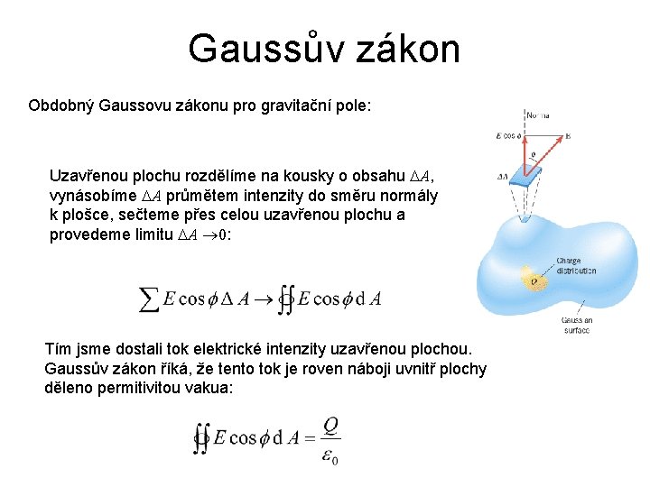 Gaussův zákon Obdobný Gaussovu zákonu pro gravitační pole: Uzavřenou plochu rozdělíme na kousky o