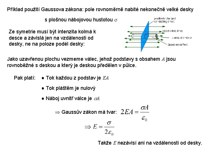 Příklad použití Gaussova zákona: pole rovnoměrně nabité nekonečně velké desky s plošnou nábojovou hustotou