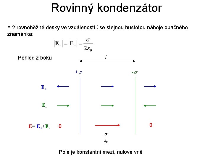 Rovinný kondenzátor = 2 rovnoběžné desky ve vzdálenosti l se stejnou hustotou náboje opačného