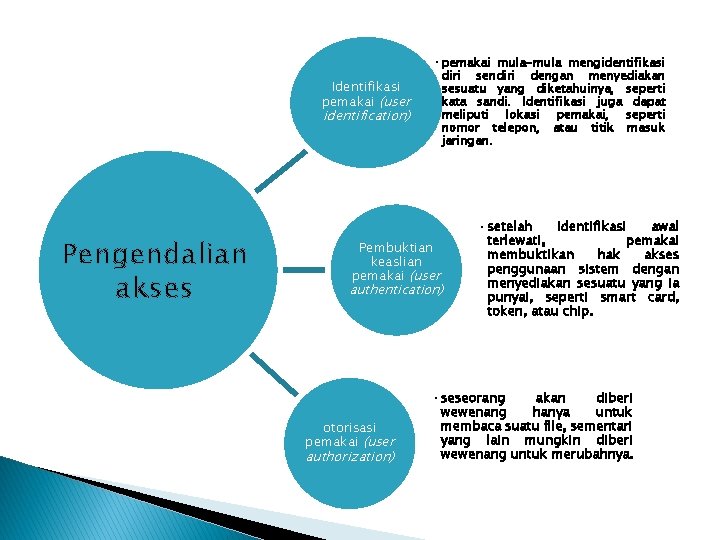 Identifikasi pemakai (user identification) Pengendalian akses • pemakai mula-mula mengidentifikasi diri sendiri dengan menyediakan Identifikasi pemakai (user identification) Pengendalian akses • pemakai mula-mula mengidentifikasi diri sendiri dengan menyediakan