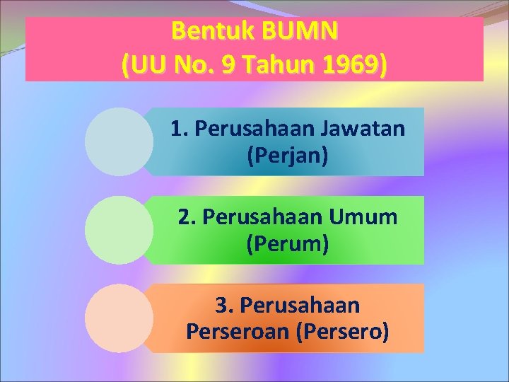 Bentuk BUMN (UU No. 9 Tahun 1969) 1. Perusahaan Jawatan (Perjan) 2. Perusahaan Umum