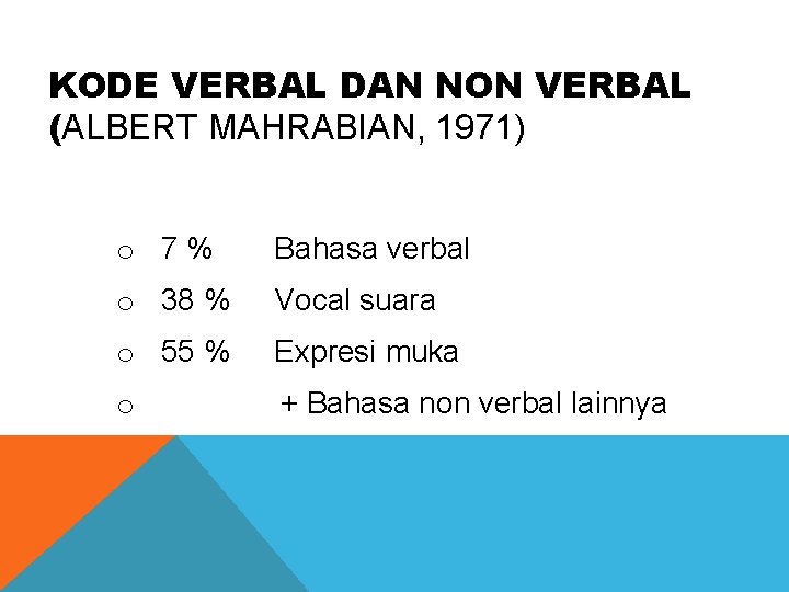 KODE VERBAL DAN NON VERBAL (ALBERT MAHRABIAN, 1971) o 7% Bahasa verbal o 38