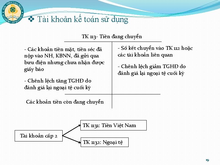 v Tài khoản kế toán sử dụng TK 113 - Tiền đang chuyển -