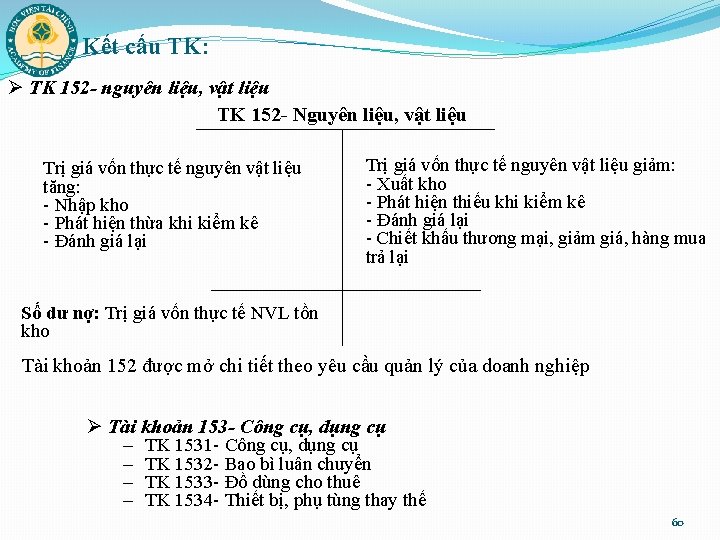 Kết cấu TK: Ø TK 152 - nguyên liệu, vật liệu TK 152 -