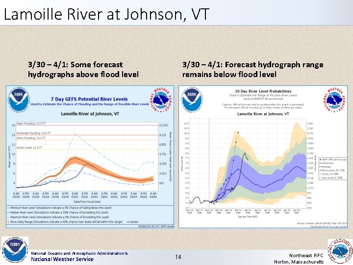 Lamoille River at Johnson, VT 3/30 – 4/1: Some forecast hydrographs above flood level