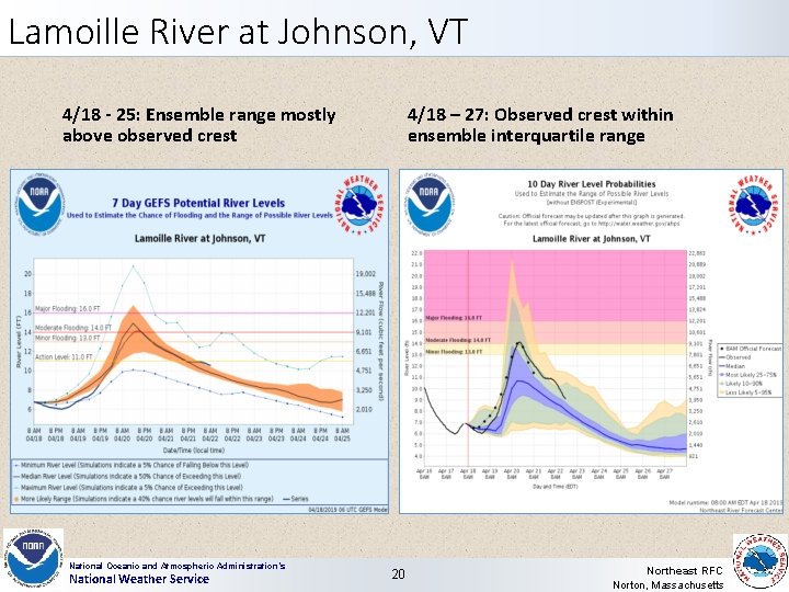 Lamoille River at Johnson, VT 4/18 - 25: Ensemble range mostly above observed crest