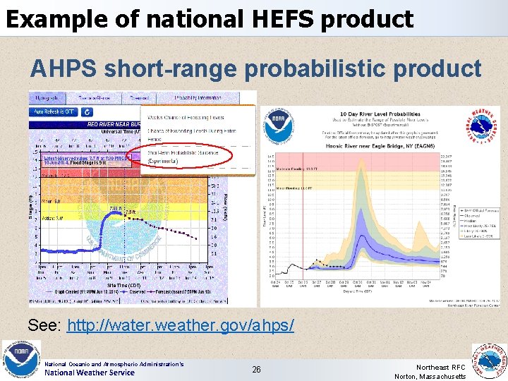Example of national HEFS product AHPS short-range probabilistic product See: http: //water. weather. gov/ahps/
