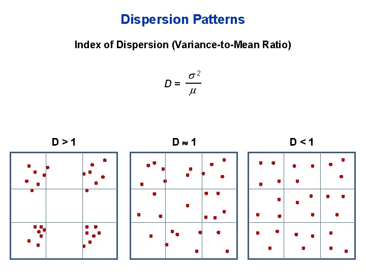 Dispersion Patterns Index of Dispersion (Variance-to-Mean Ratio) 2 D= D>1 D 1 D<1 