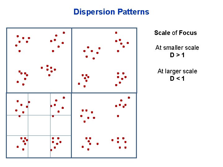 Dispersion Patterns Scale of Focus At smaller scale D>1 At larger scale D<1 