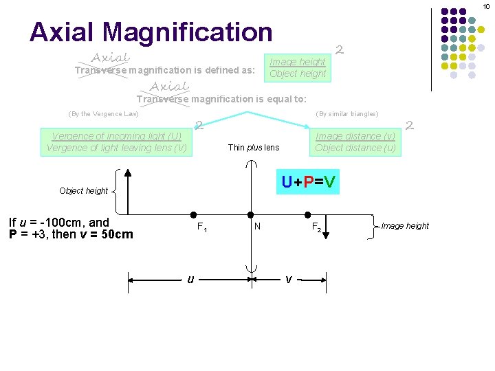 10 Axial Magnification Axial Transverse magnification is defined as: Axial Image height Object height