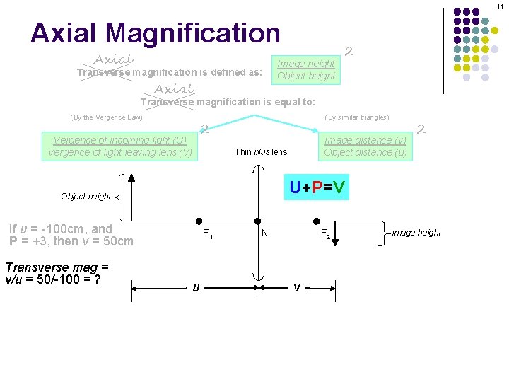 11 Axial Magnification Axial Transverse magnification is defined as: Axial Image height Object height