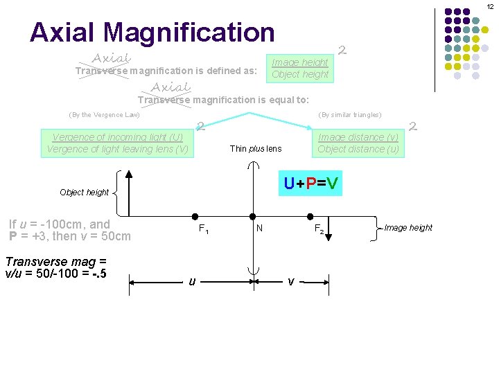 12 Axial Magnification Axial Transverse magnification is defined as: Axial Image height Object height