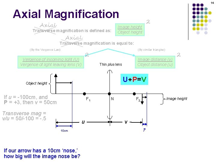 14 Axial Magnification Axial Transverse magnification is defined as: Axial 2 Image height Object