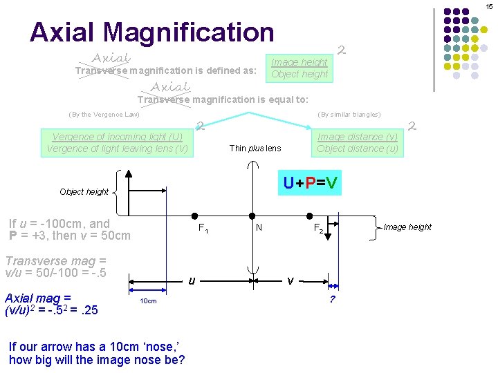 15 Axial Magnification Axial Transverse magnification is defined as: Axial 2 Image height Object