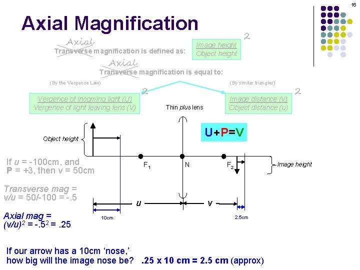 16 Axial Magnification Axial Transverse magnification is defined as: Axial Image height Object height