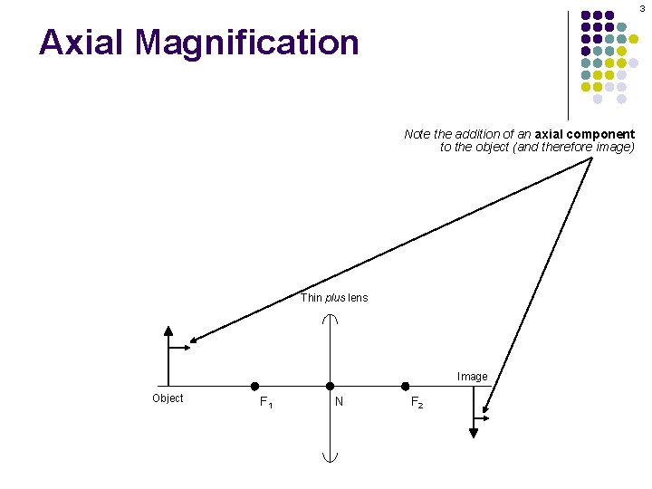3 Axial Magnification Note the addition of an axial component to the object (and