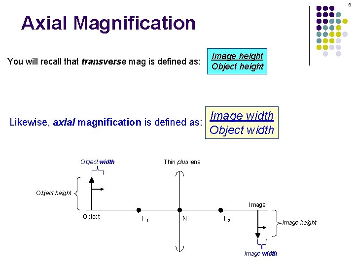 5 Axial Magnification You will recall that transverse mag is defined as: Image height