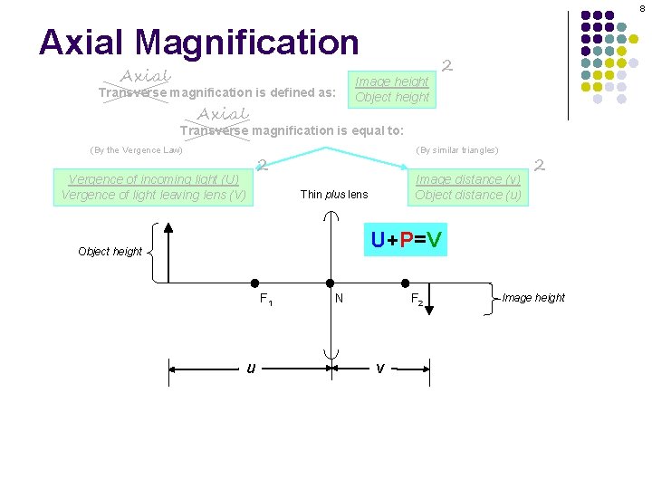8 Axial Magnification Axial Transverse magnification is defined as: Axial Image height Object height