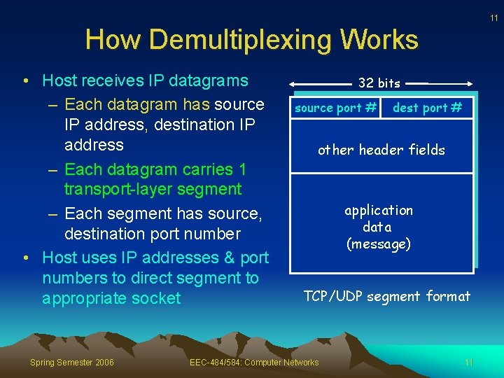 11 How Demultiplexing Works • Host receives IP datagrams – Each datagram has source